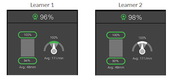 CPR scoring